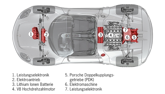 Porsche Hybrid Spyder